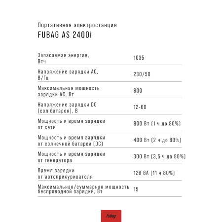 Портативная электростанция FUBAG AS 2400i (аккумулятор LiFePO4) в Калининграде фото