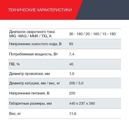 FUBAG Сварочный полуавтомат IRMIG 188 SYN PLUS c горелкой FB 250 3 м в Калининграде фото