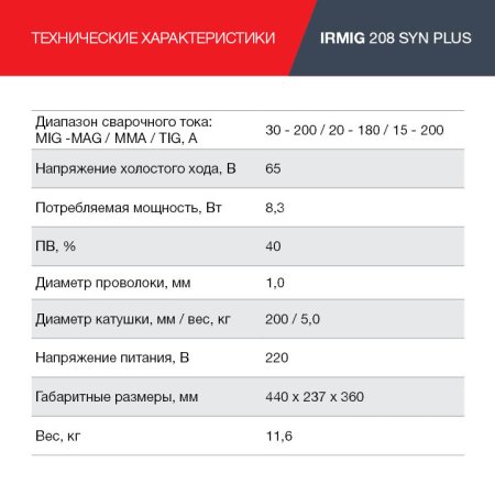 FUBAG Сварочный полуавтомат IRMIG 208 SYN PLUS c горелкой FB 250 3m в Калининграде фото