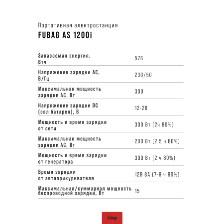Портативная электростанция FUBAG AS 1200i (аккумулятор LiFePO4) в Калининграде фото