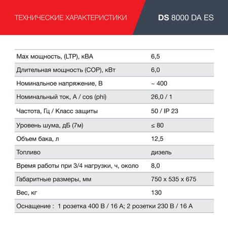 FUBAG Дизельный генератор (трехфазный) с электростартером и коннектором автоматики DS 8000 DA ES в Калининграде фото