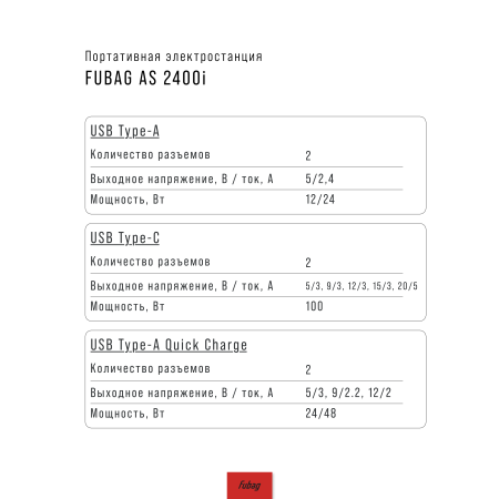 Портативная электростанция FUBAG AS 2400i (аккумулятор LiFePO4) в Калининграде фото