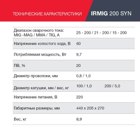 FUBAG Сварочный полуавтомат IRMIG 200 SYN с горелкой 250 А 3 м в комплекте в Калининграде фото