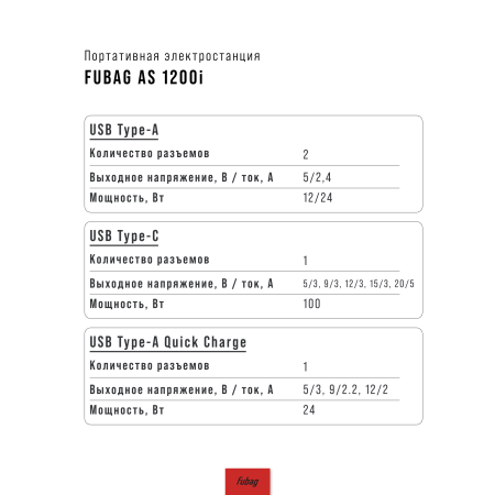Портативная электростанция FUBAG AS 1200i (аккумулятор LiFePO4) в Калининграде фото