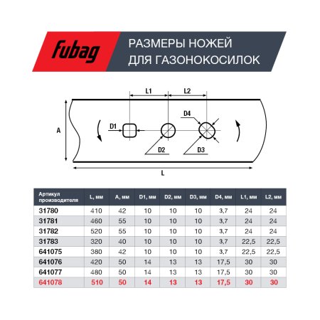 Нож для аккумуляторных газонокосилок FUBAG 51 см в Калининграде фото